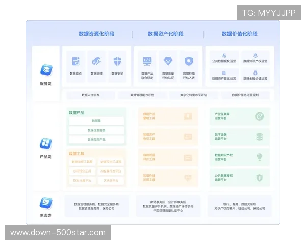 会员数据价值挖掘深化，场馆个性化服务能力增强