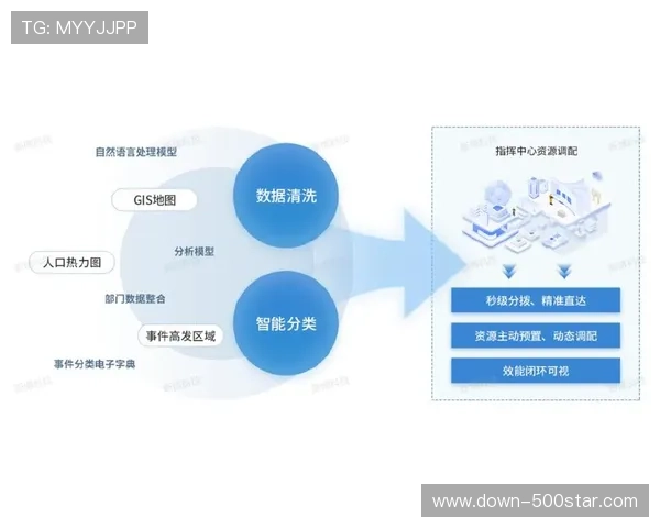 智能化指挥舱在本阶段成为标准配置 实现了对全球多地赛事的统筹