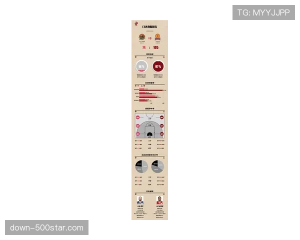 【2026年4月CBA联赛低位防守体系趋势分析·赛后·复盘战术板：深度解析吉林队如何用多人包夹破解胡金秋的低位进攻